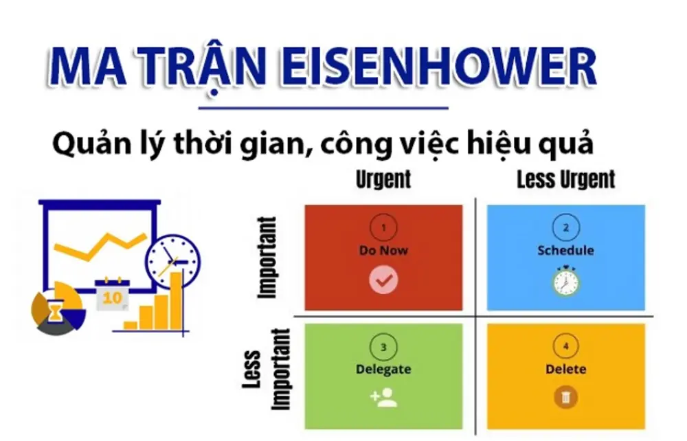 Điểm mạnh của sách Thuật Quản Lý Thời Gian - Time Management