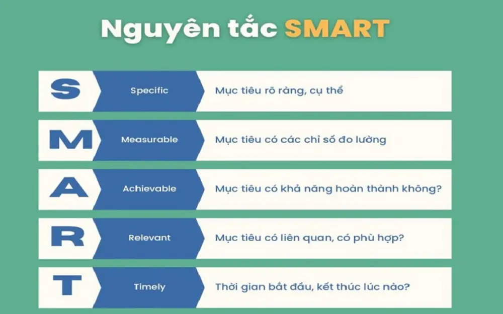 Phương pháp SMART giúp bạn đặt mục tiêu hiệu quả